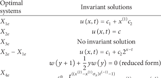 Optimal Systems For Free Heat Equation