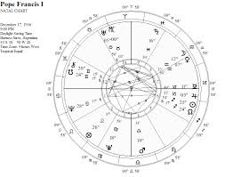 Diary Of A Mundane Astrologer 04 16 16
