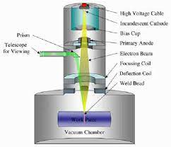 schematic image of the vacuum eb 61
