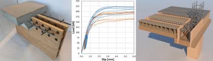 timber concrete composite structural