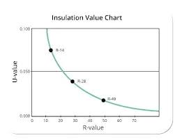Pipe Insulation R Value Urbanreach Co