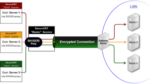 securecrt secure s connection