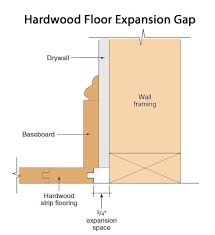 should i acclimate hardwood flooring