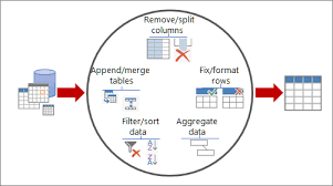 how power query and power pivot work