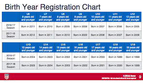 Mysa Birth Year Guide