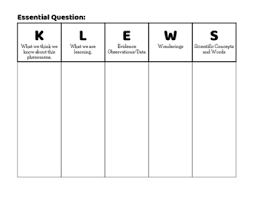 Klews Chart Fourth Grade Science Teaching History
