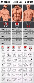 5 Exercise For Abs Workout Sixpack