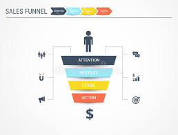 Vector Infographics With Stages Of A Sales Funnel Aida