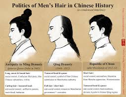 See more ideas about chinese hairstyle, chinese, traditional outfits. Chinese Hairstyles And Foot Binding Agamya