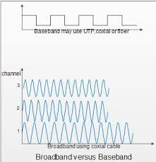 Broadband Versus Baseband