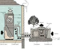 How To Troubleshoot A Heat Pump Tips And Guidelines