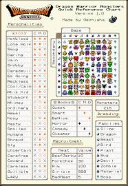 Press here to show the game. Dragon Warrior Monsters 1 2 Quick Reference Charts I Made Dragonquest