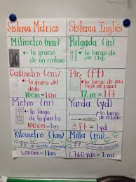 Measurement Anchor Chart Spanish Duallang Bilingualed