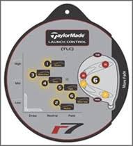 My Downloads Taylormade R7 Driver Weight Chart