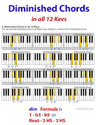 Diminished Chord Chart In All 12 Keys In 2019 Piano