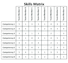 Skills Matrix Excel Skill Employee Template For Employees Training