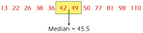 The fifth and sixth numbers are the last 10 and the first 11, so: Nedarc Median