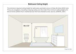 bathroom ceiling height inspection