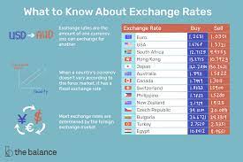 The foreign exchange rate of any currency that can freely cross international borders depends on 3 primary economic factors: How Do Currency Exchange Rates Work