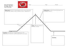 Plot Diagram For The Tell Tale Heart Google Search The