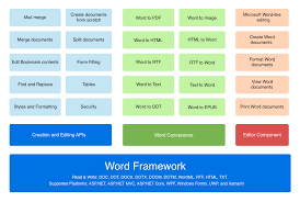 Net Word Framework C Word Apis And Conversions Syncfusion