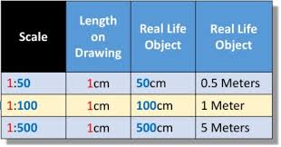 how to read drawing scales mep academy