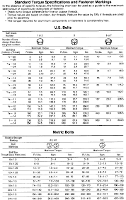 Metric Bolt Torque Chart World Of Reference