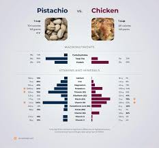 nutrition comparison pistachio vs en