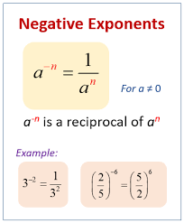 Negative Exponents Worksheet Printable