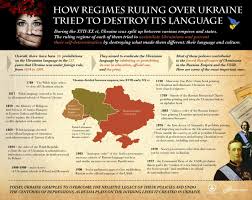 Most of them are native speakers. A Short Guide To The Linguicide Of The Ukrainian Language Infographicseuromaidan Press News And Views From Ukraine