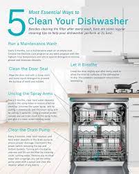 Dishwasher Cleaning Tips gambar png