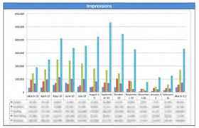 Building The Ultimate Ppc Report In Google Data Studio