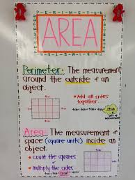 Area And Perimeter Anchor Chart D Correlates With 3rd Grade