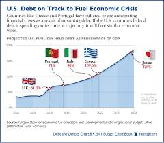 Chart Of The Week U S Debt On Track To Fuel Economic
