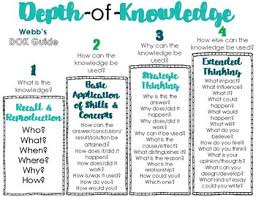 Webbs Depth Of Knowledge Poster Pack Dok Chart Attractive