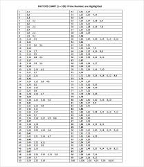 Sample Prime Number Chart 7 Documents In Pdf
