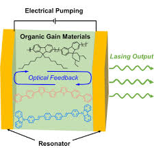 Pursuing Electrically Pumped Lasing