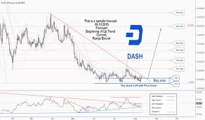 Dasheth Charts And Quotes Tradingview