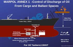 Marpol Annex 1 Explained How To Prevent Pollution From Oil
