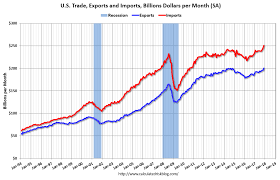 Us Trade Import And Export Oneonian Money Talk