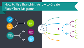 How To Use Branching Arrow For Creating Flow Chart Diagrams