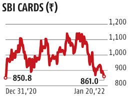 sbi cards 52 week low stock down