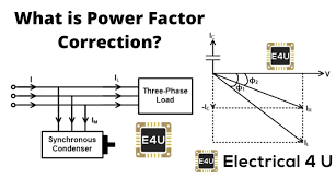 formula circuit capacitor banks
