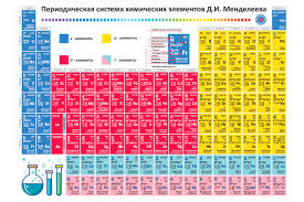 Periodic Table Of Chemical Elements Rus
