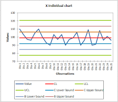 Individual Control Chart In Excel Tutorial Xlstat Support