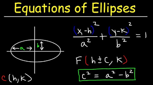 Graphing Ellipses Conic Sections