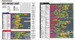 French Wine Vintage Online Charts Collection