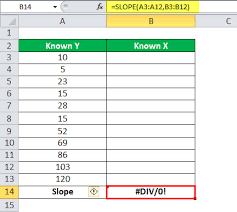 Slope In Excel Formula Example How