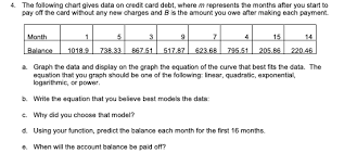Solved 4 The Following Chart Gives Data On Credit Card D