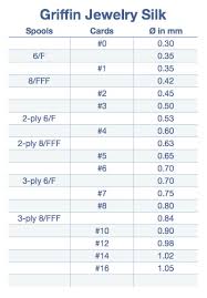 Seed Bead Sizes Chart In Inch Millimeters